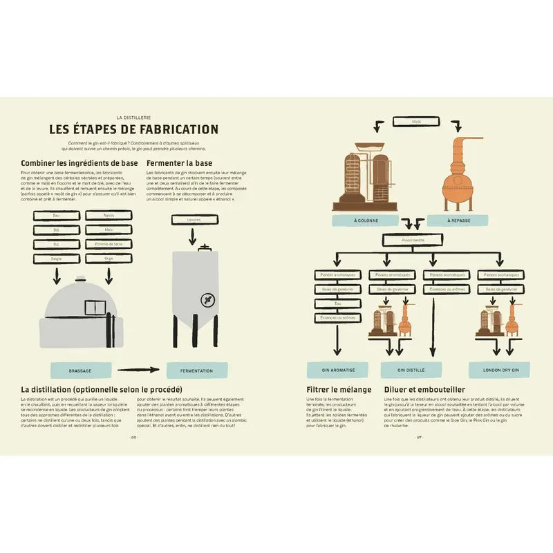 Le Gin C'est pas sorcier - Marabout - Livre de mixologie - - La Guilde Culinaire