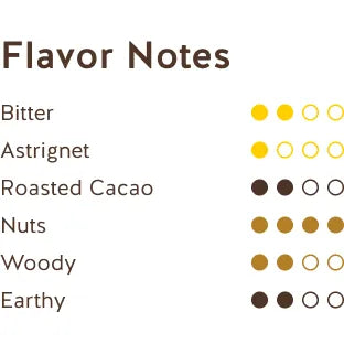 Chocolat noir Équateur Amazonie 75% - Republica Del Cacao - Chocolat - - La Guilde Culinaire