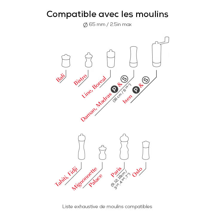 Plateau pour deux moulins Linéa - Peugeot - Moulin à poivre et sel - - La Guilde Culinaire