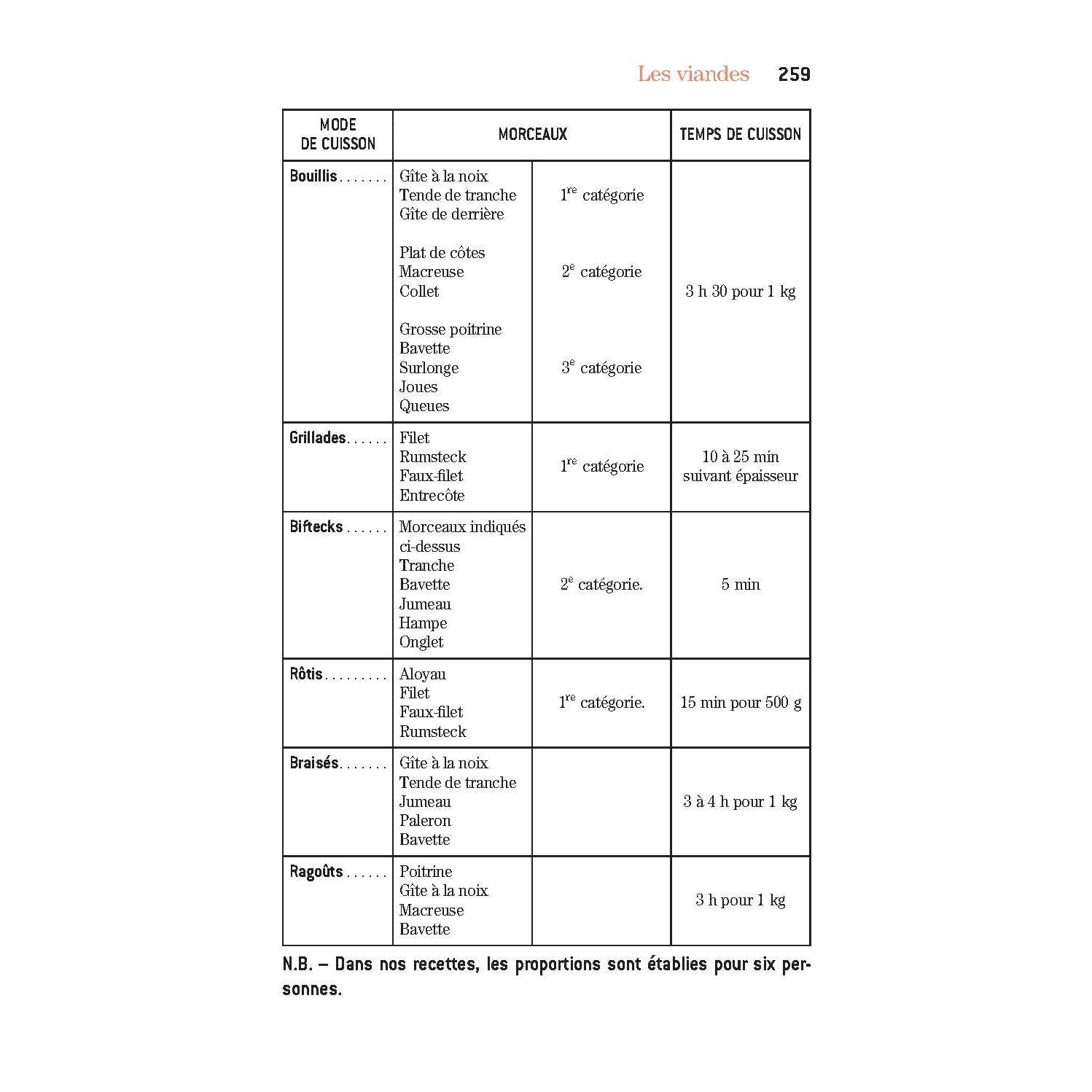 Je sais cuisiner (Ed.2024) - Albin Michel Ed. - Livre de cuisine - - La Guilde Culinaire