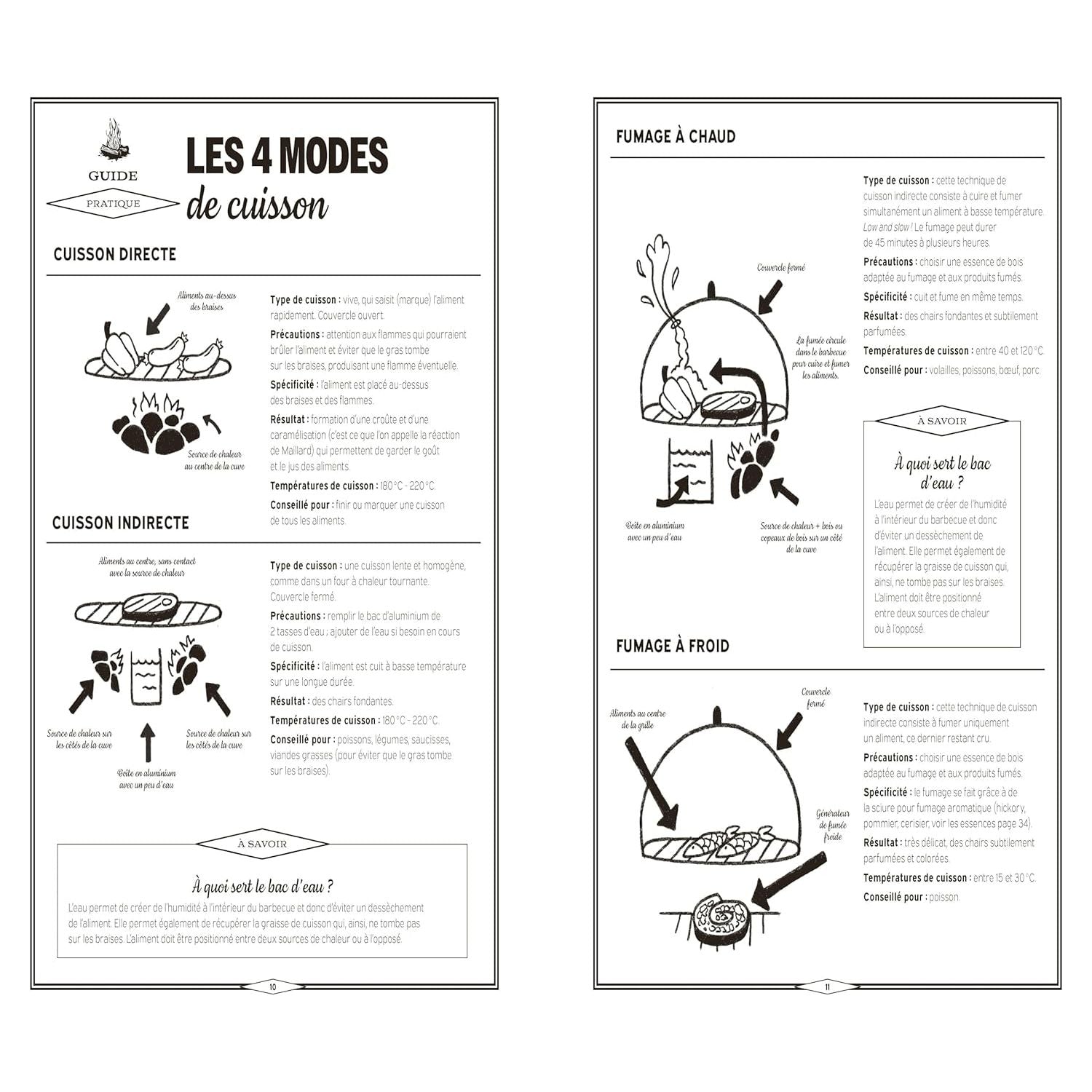 L'art du barbecue    - Marabout - Livre de cuisine -  - La Guilde Culinaire