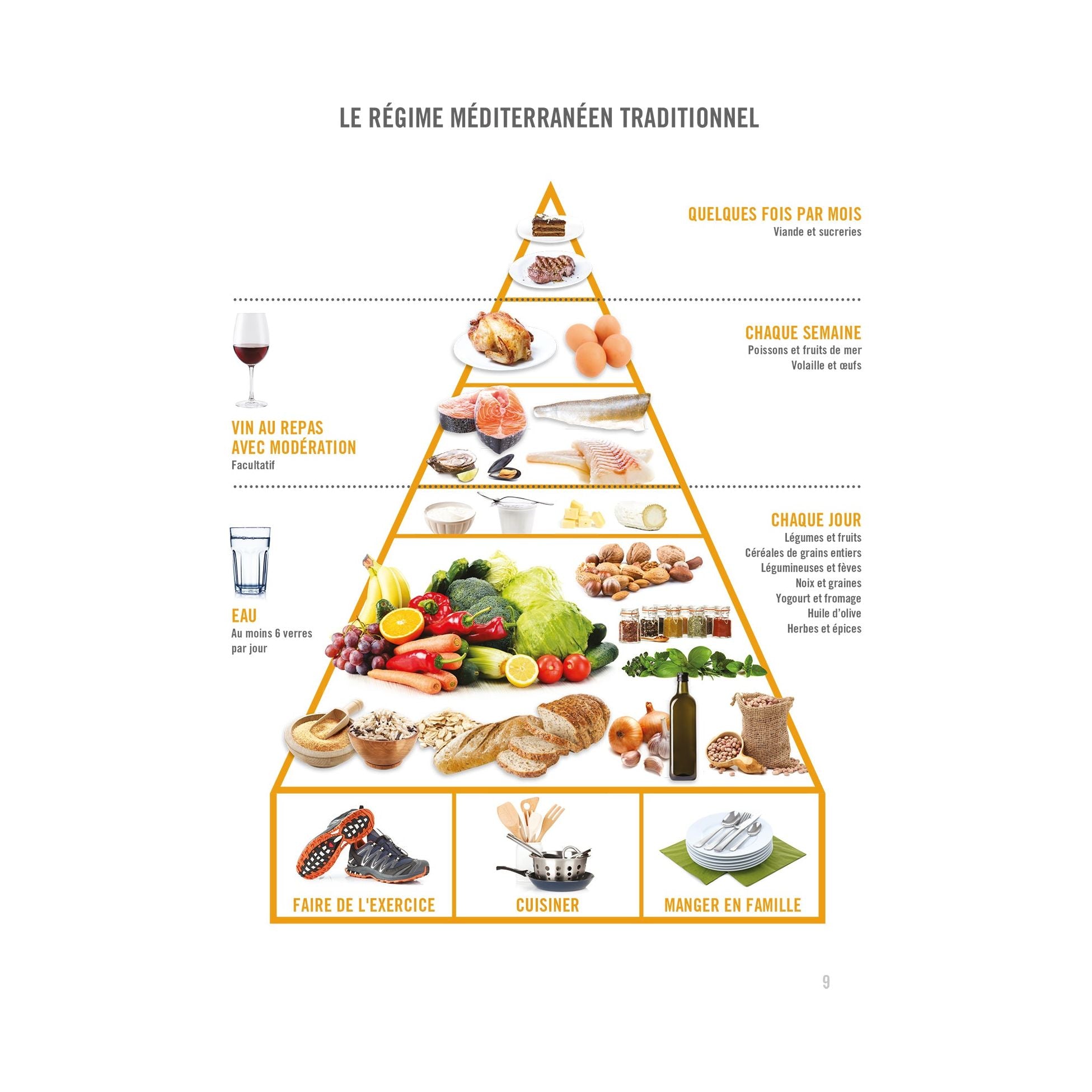 Savoir quoi manger - Régime méditerranéen NÉ - Modus Vivendi Ed. - Livre de cuisine - - La Guilde Culinaire