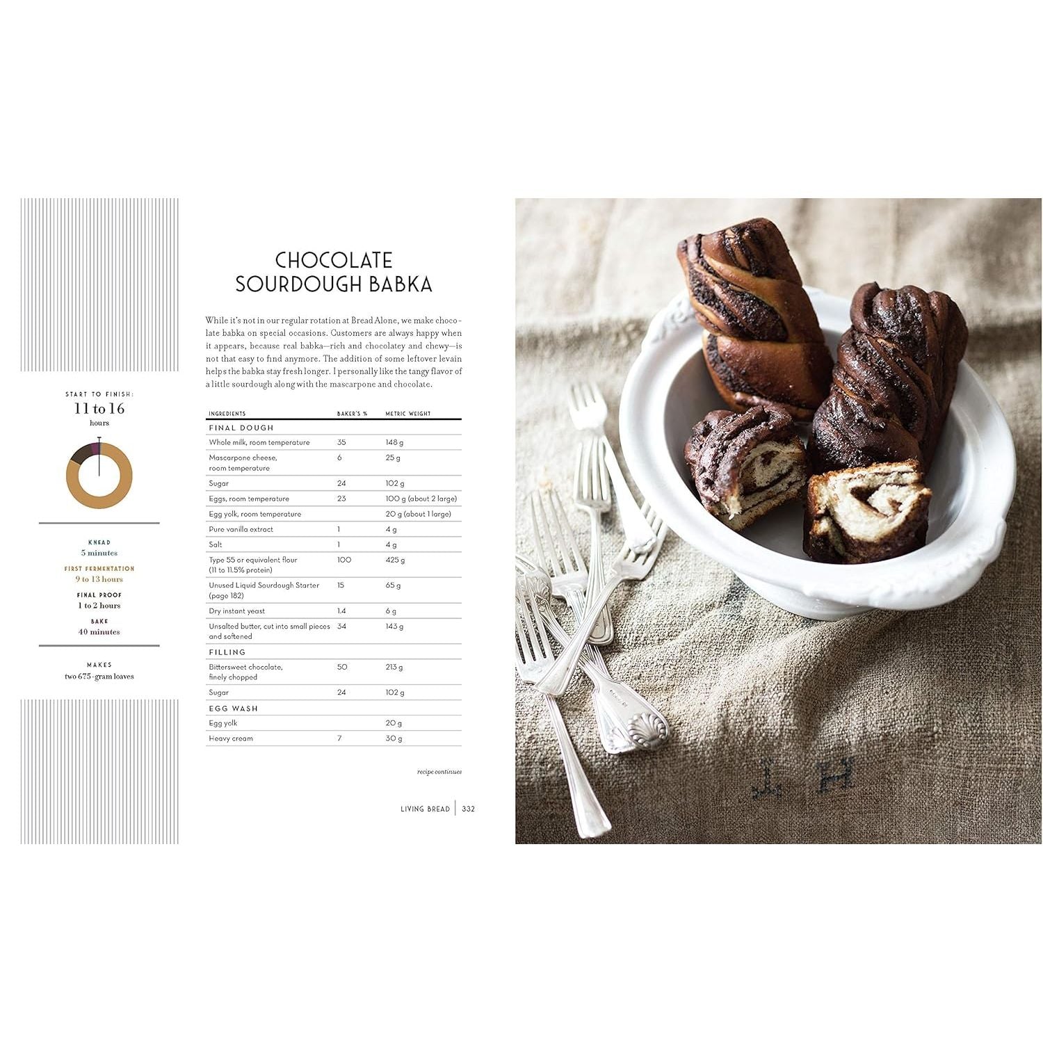 Living Bread - Avery Ed. - Livre de boulangerie - - La Guilde Culinaire