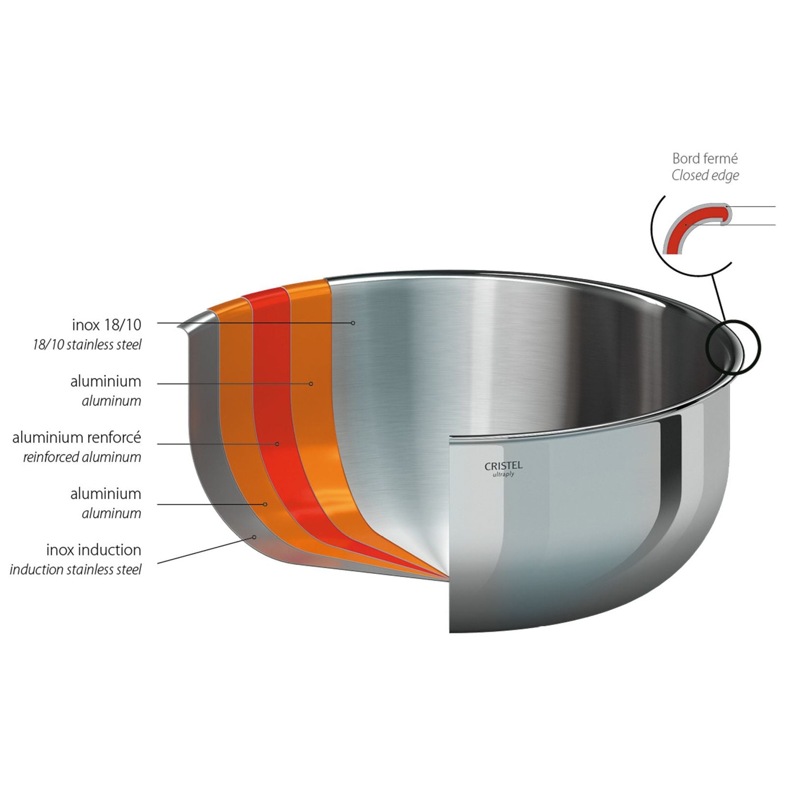 Casserole saucier - CASTEL'PRO    - Cristel - Casserole -  - La Guilde Culinaire