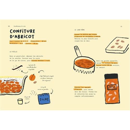 La petite fabrique - Confitures et conserves maison    - Larousse Ed. - Livre de cuisine -  - La Guilde Culinaire
