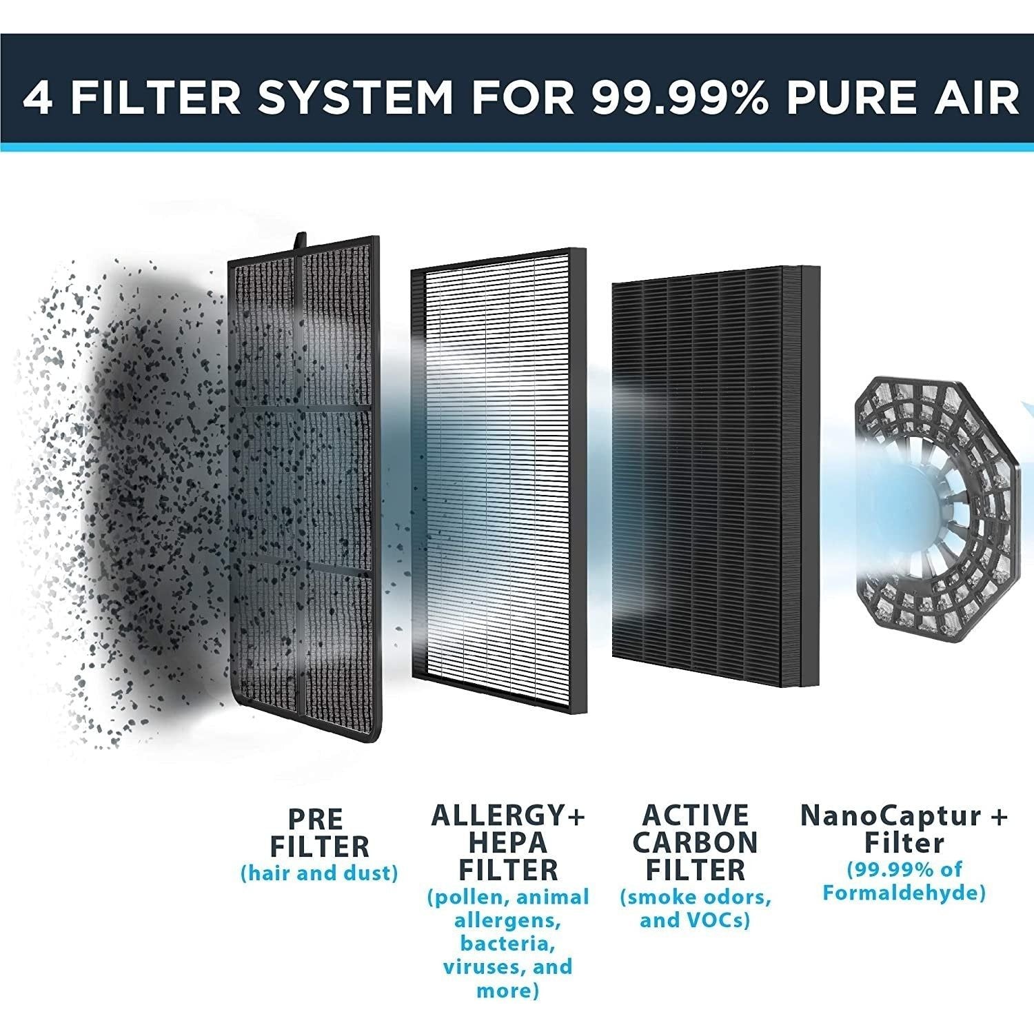 Filtre Nanocaptur+ (Intense Pure Air XL) - Rowenta    - Rowenta - Filtres pour purificateurs d'air -  - La Guilde Culinaire