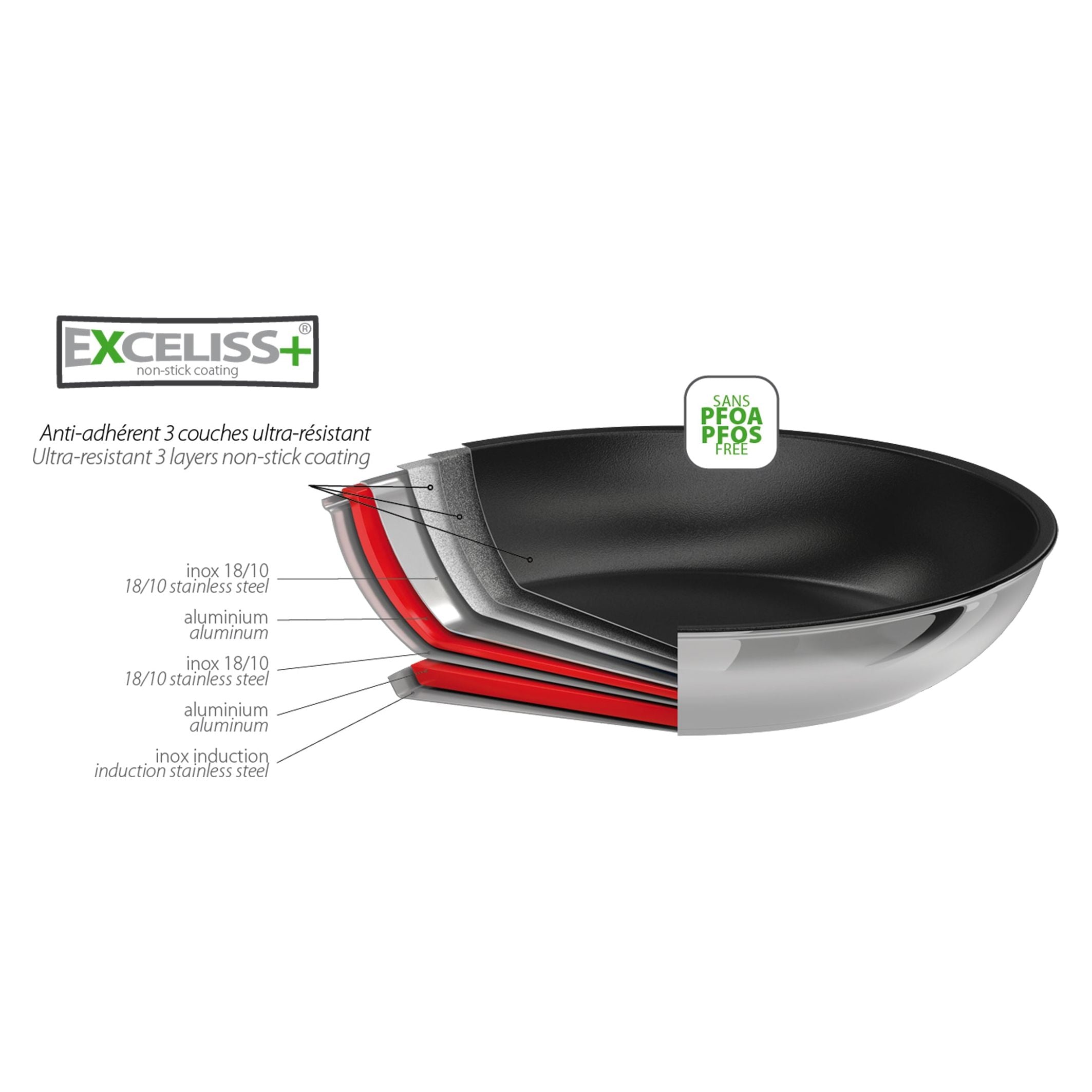 Poêle Inox antiadhésive - CASTEL'PRO    - Cristel - Poêle -  - La Guilde Culinaire